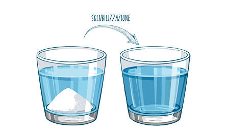 trattamento termico di soubilizzazione